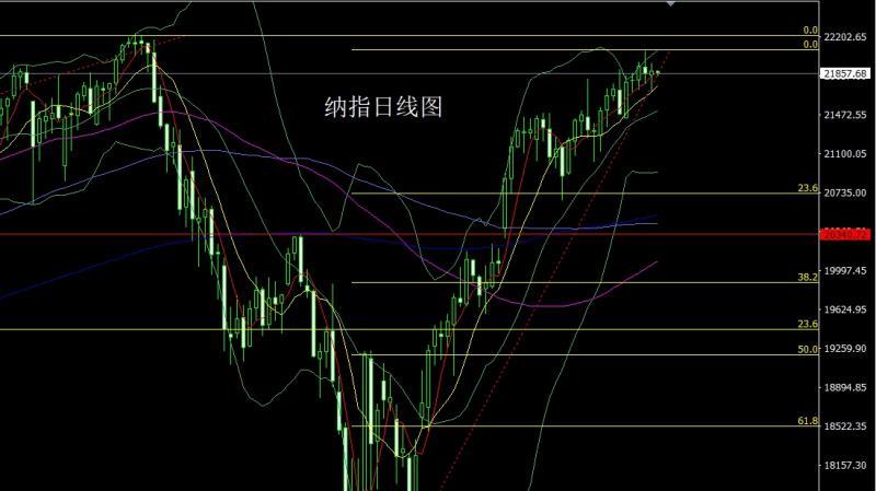 【XM外汇】：中东危机提避险，金银连阳延续多(图5)
