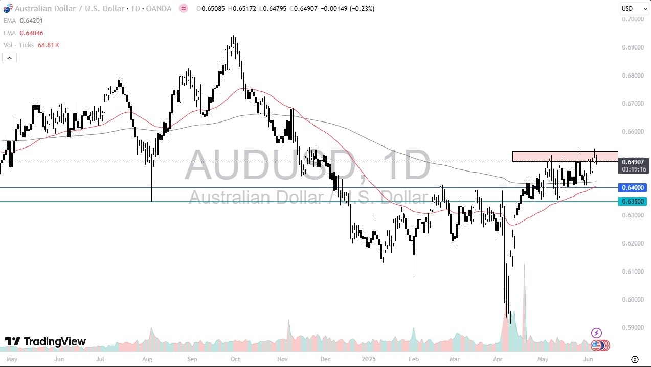 【XM Market Analysis】--AUD/USD Forecast: Drifts Lower(图1)