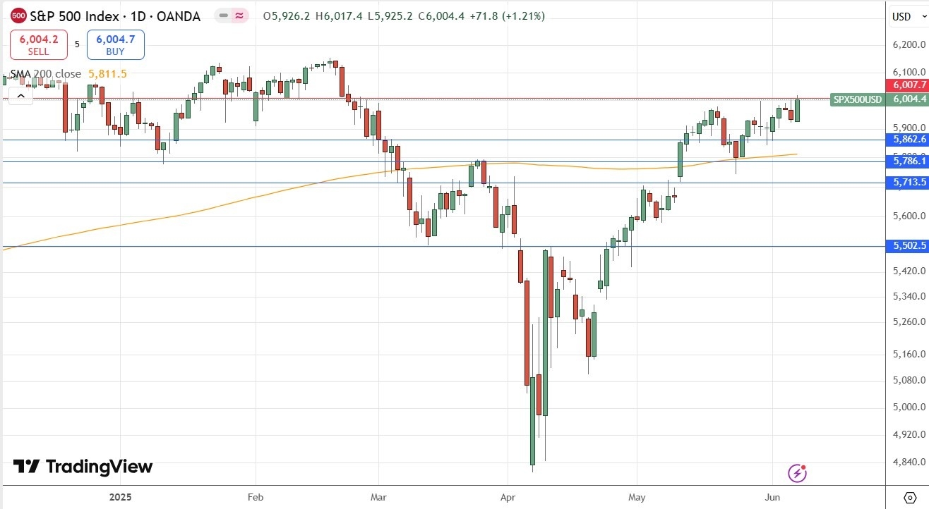 【XM Forex】--Weekly Forex Forecast – GBP/USD, Silver, S&P 500 Index(图7)