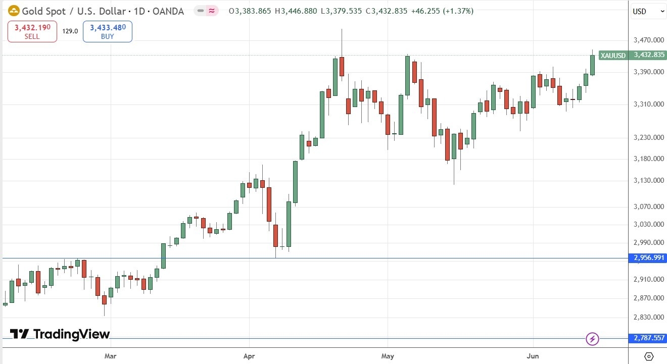 【XM Market Analysis】--Weekly Forex Forecast – EUR/USD, Gold, Silver, WTI Crude Oil(图6)