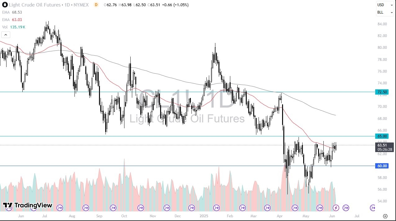 【XM Market Analysis】--Crude Oil Forecast: Pressures the Upside(图1)
