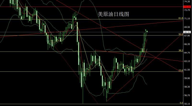 【XM外汇】：中东危机提避险，金银连阳延续多(图4)