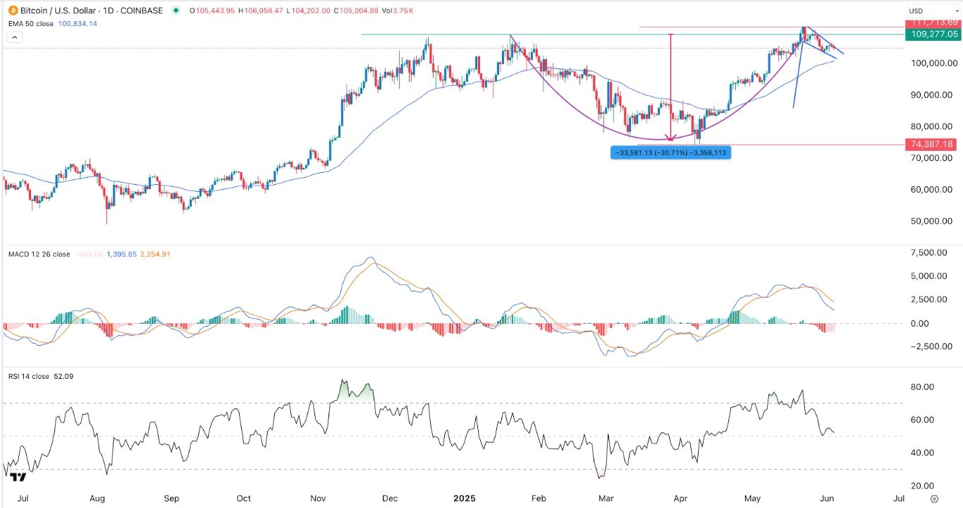 【XM Market Analysis】--BTC/USD Forex Signal: Cup and Handle, Bullish Flag Points to a Rebound(图1)