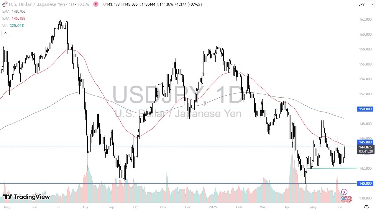 【XM Market Analysis】--USD/JPY Forecast: Noisy Behavior(图1)