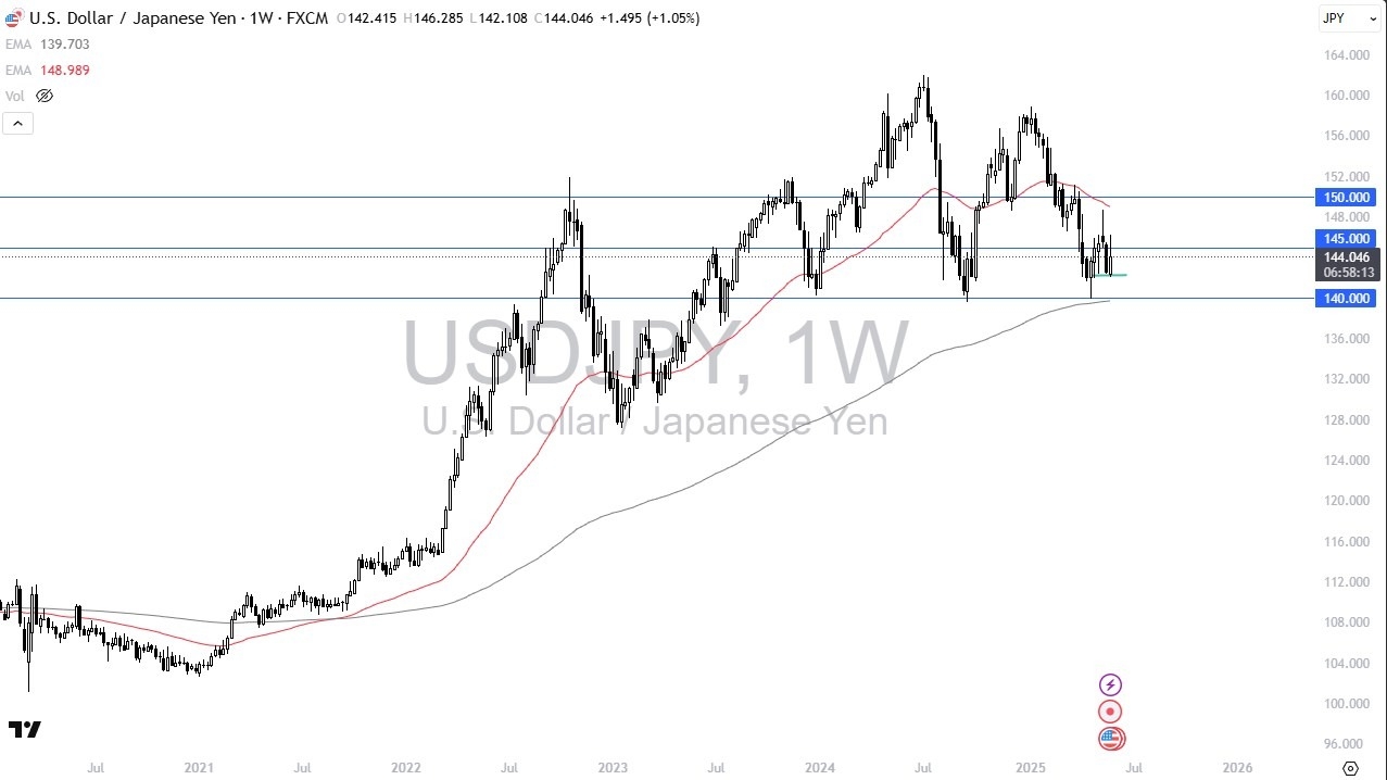 【XM Market Analysis】--Pairs in Focus - USD/JPY, GBP/USD, DAX, NASDAQ 100, EUR/USD, Silver, Gold, BTC/USD(图1)
