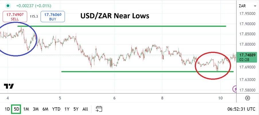【XM Decision Analysis】--USD/ZAR Analysis: Magnetic Pull Towards Near-Term Lows and Reversals(图1)