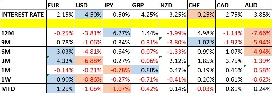 【XM Market Analysis】--Weekly Forex Forecast – EUR/USD, Gold, Silver, WTI Crude Oil(图1)
