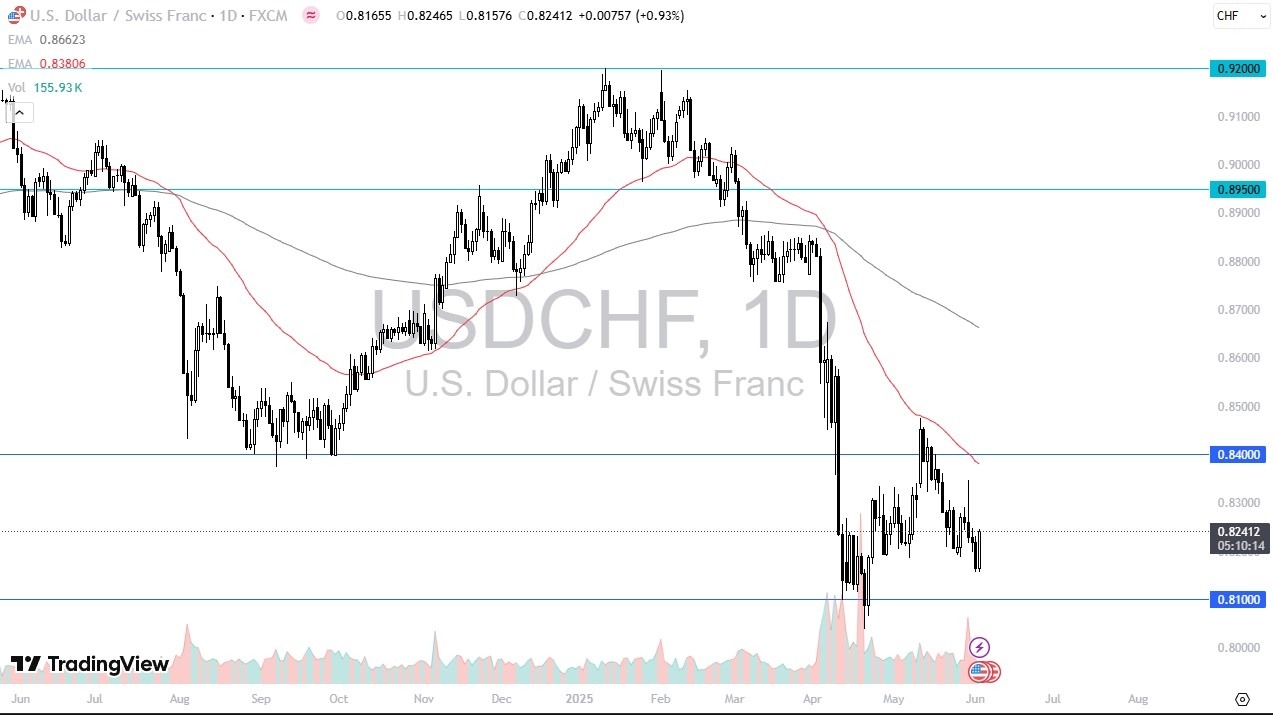 【XM Forex】--USD/CHF Forecast: USD Bounces Against Franc(图1)