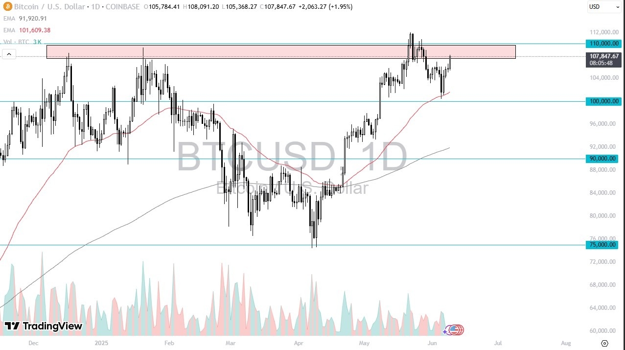 【XM Decision Analysis】--BTC/USD Forecast: Buyers Jumping In(图1)