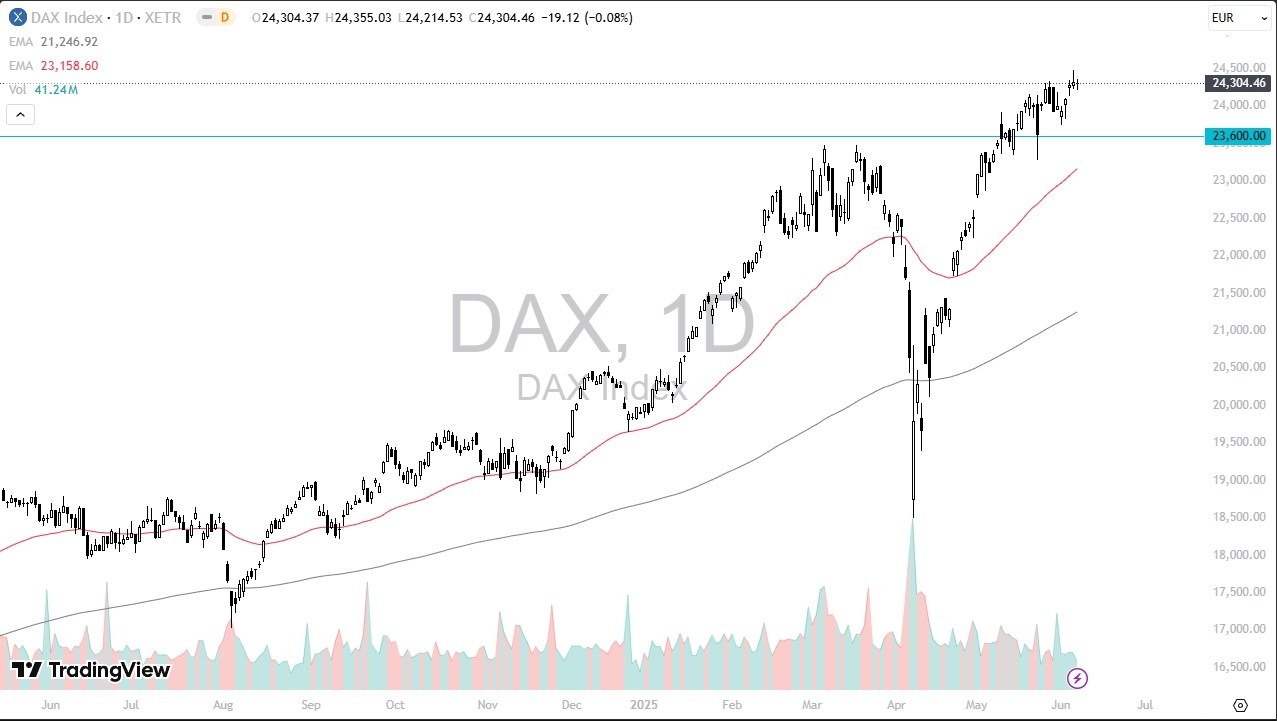 【XM Market Analysis】--Dax Forecast: Holds Firm(图1)