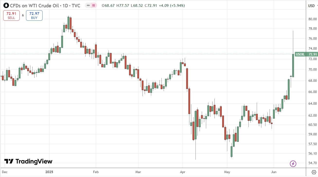【XM Market Analysis】--Weekly Forex Forecast – EUR/USD, Gold, Silver, WTI Crude Oil(图8)