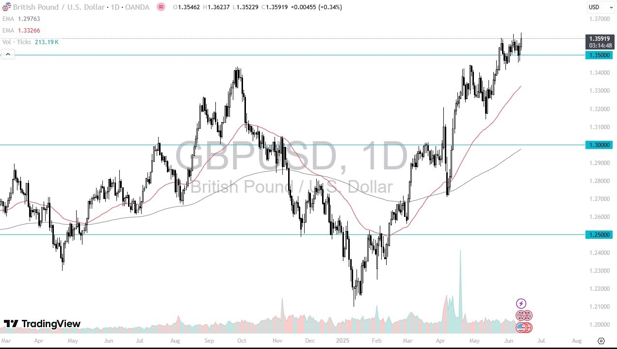 【XM Forex】--GBP/USD Forecast: British Pound Holds Firm Amid Weaker US Inflation Data(图1)