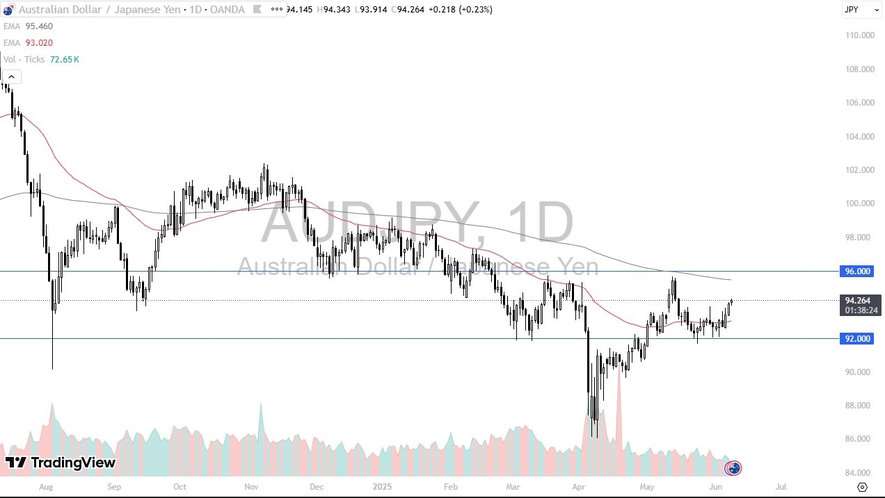 【XM Forex】--AUD/JPY Forecast: Extends Gains(图1)