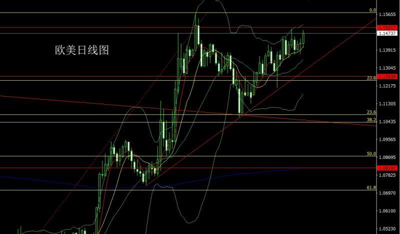 【XM官网】：中东再乱推避险，金银得益做低多(图3)