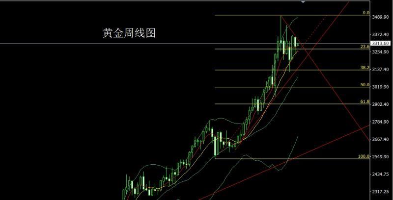 【XM Group】：月线长脚十字星，金银六月延区间(图2)