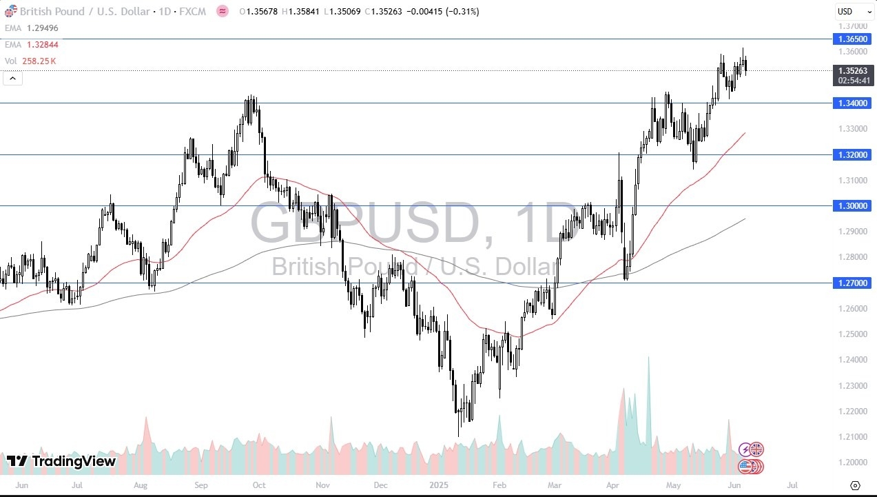【XM Market Analysis】--GBP/USD Forecast: Drifts Lower After NFP(图1)