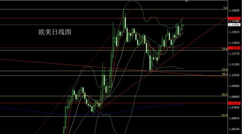【XM外汇平台】：中美大佬首通话，金银冲高空后多(图3)