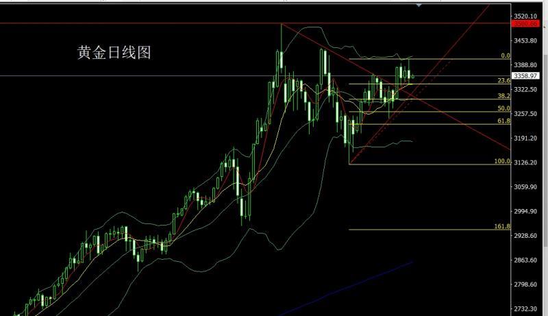 【XM外汇平台】：中美大佬首通话，金银冲高空后多(图1)