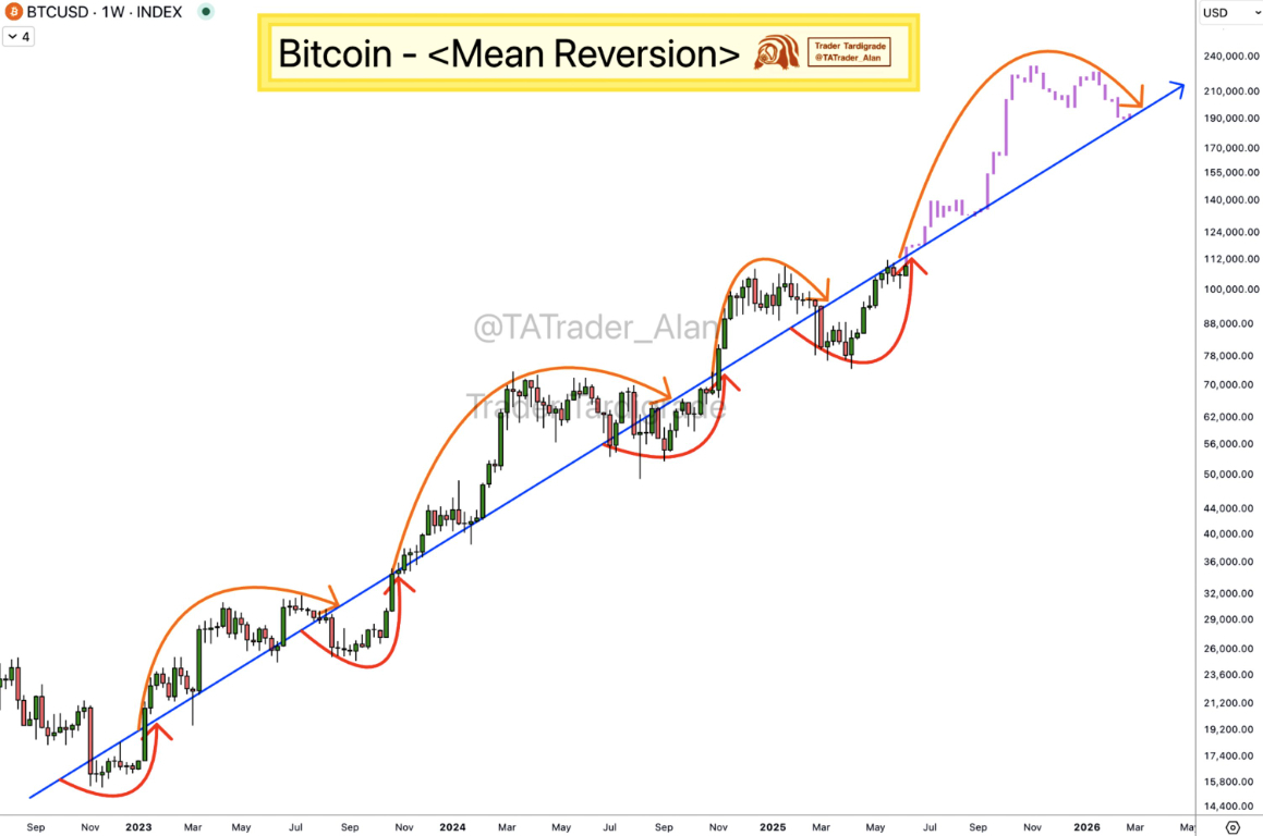 【XM Market Analysis】--Bitcoin Bulls Gather Strength for ATH Push, Ethereum Eyes $3K Amid ETF Hype(图2)
