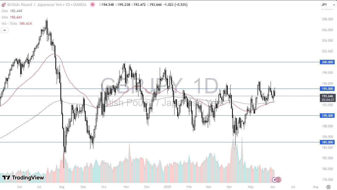 【XM Market Review】--GBP/JPY Forecast: Drops in Risk Off Move(图1)