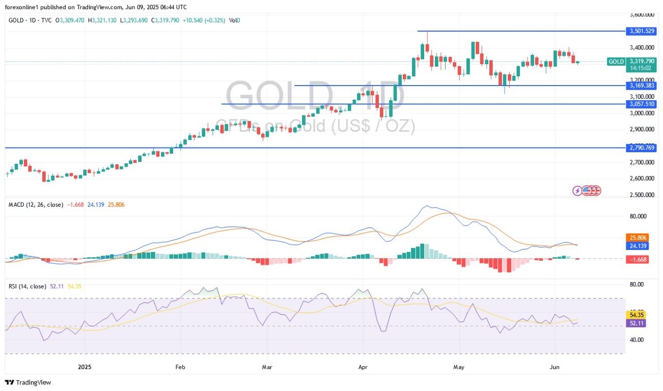 【XM Decision Analysis】--Gold Analysis: Golds Rally May Fail if US-China Trade Talks Succeed(图1)