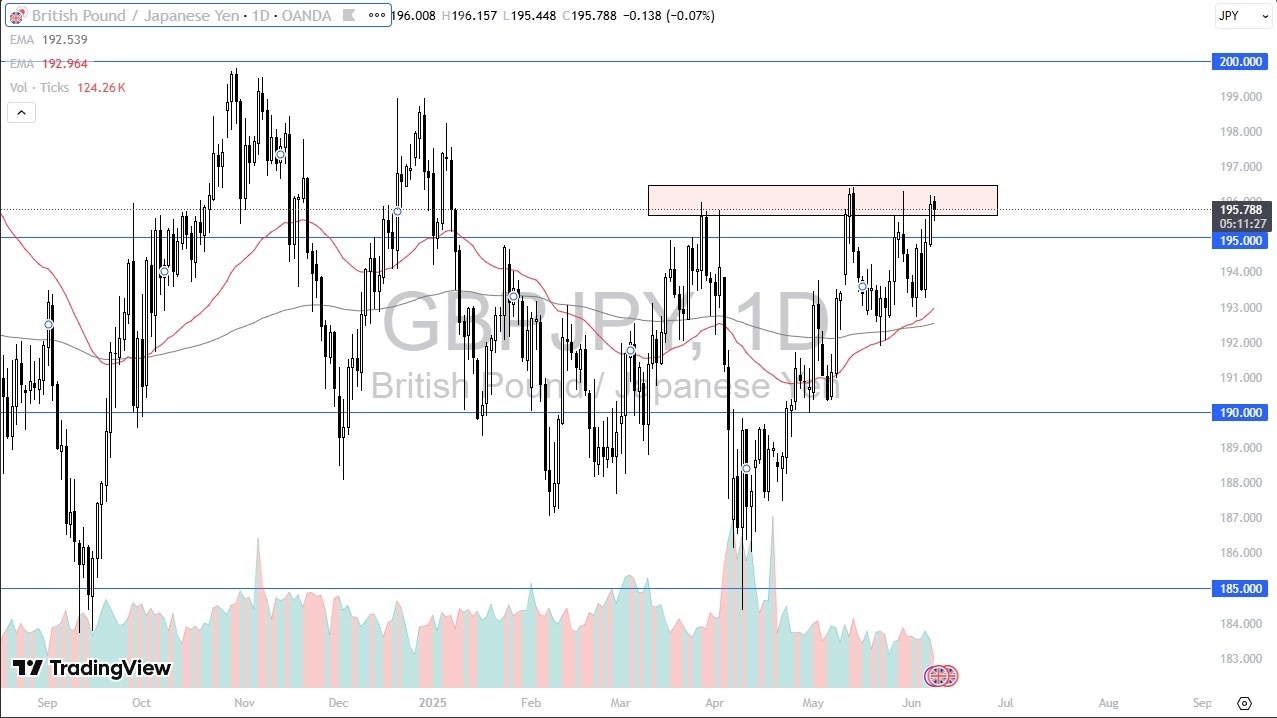 【XM Group】--GBP/JPY Forecast: Threatens with a Breakout(图1)