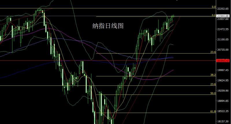 【XM外汇市场分析】：加州星火燎原，金银区间待通胀(图5)