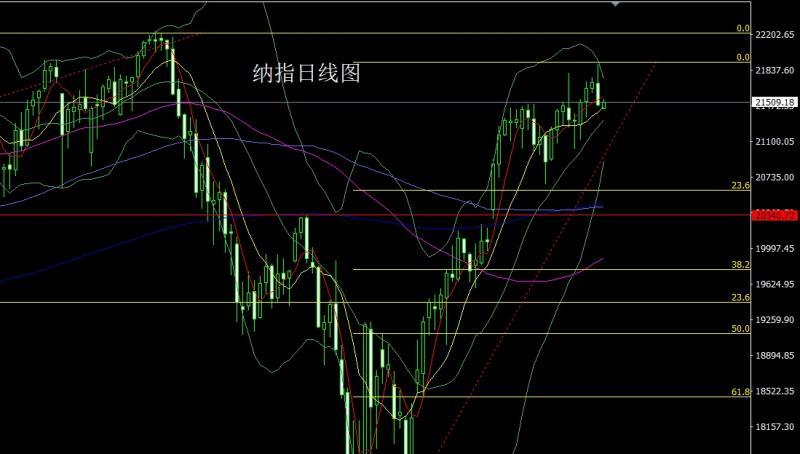 【XM外汇平台】：中美大佬首通话，金银冲高空后多(图5)
