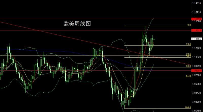 【XM Group】：月线长脚十字星，金银六月延区间(图4)