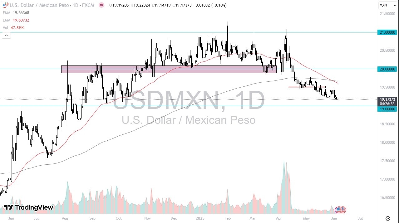 【XM Group】--USD/MXN Forecast: Slipping Lower(图1)