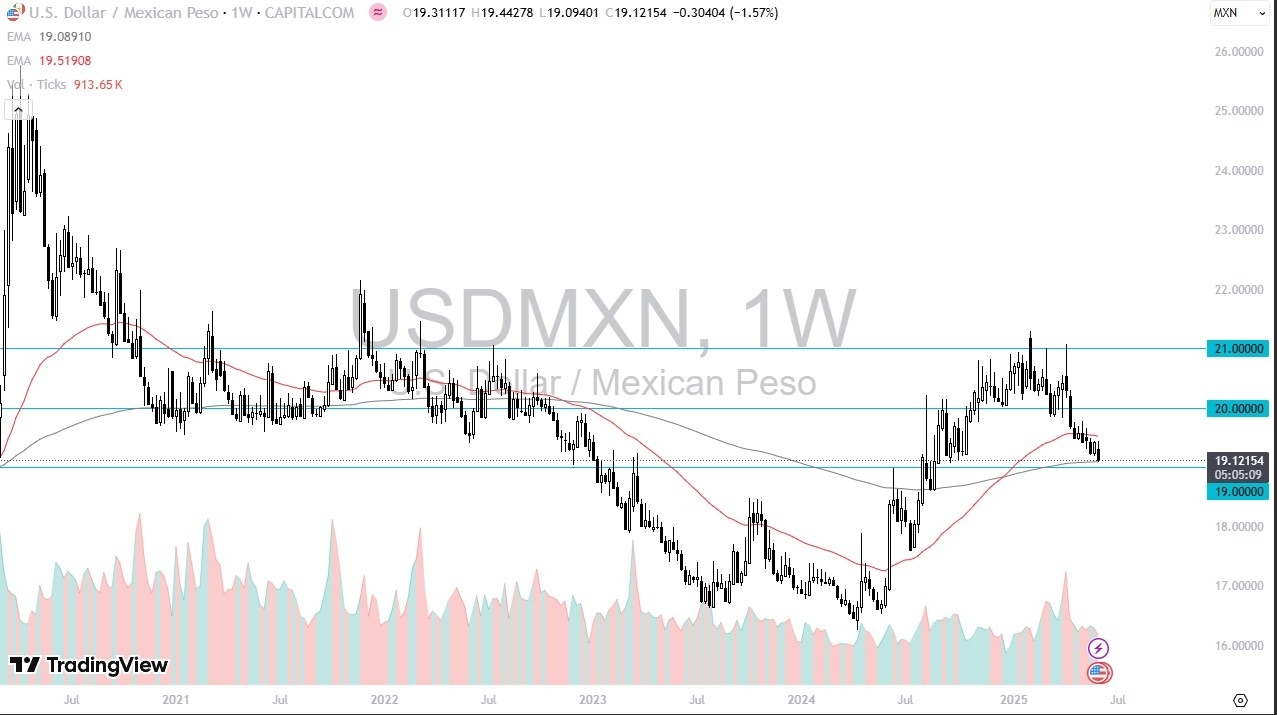 【XM Market Analysis】--Pairs in Focus - Gold, WTI Crude Oil, NASDAQ 100, EUR/USD, USD/CAD, Silver, USD/JPY, USD/MXN(图8)