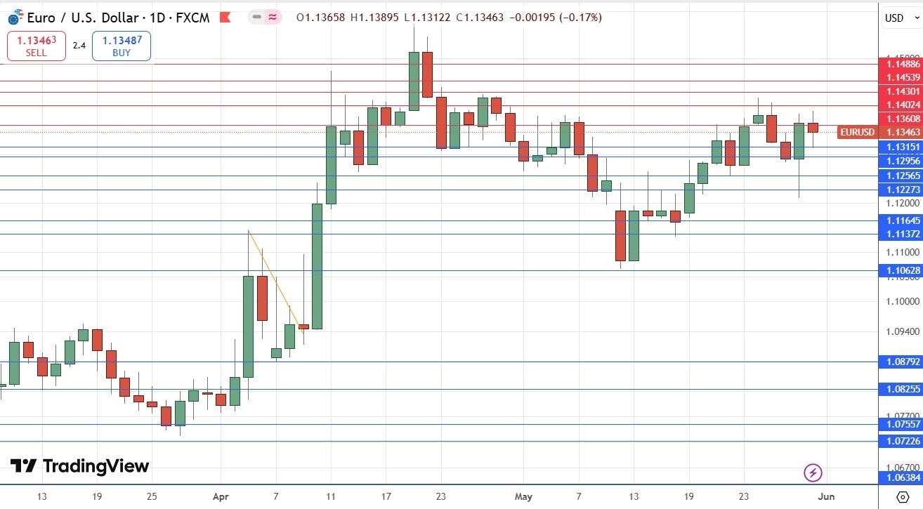 【XM Forex】--Weekly Forex Forecast – EUR/USD, GBP/USD, S&P 500 Index, Bitcoin(图4)