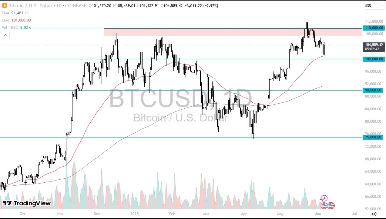 【XM Market Review】--BTC/USD Forecast: Buyers on Bounce(图1)