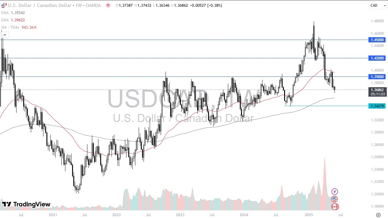 【XM Market Analysis】--Pairs in Focus - Gold, WTI Crude Oil, NASDAQ 100, EUR/USD, USD/CAD, Silver, USD/JPY, USD/MXN(图5)