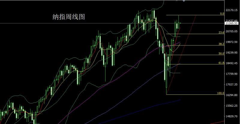 【XM Group】：月线长脚十字星，金银六月延区间(图6)