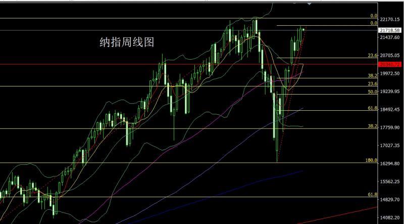 【XM Group】：周线倒锤承压，金银周初延短空(图5)