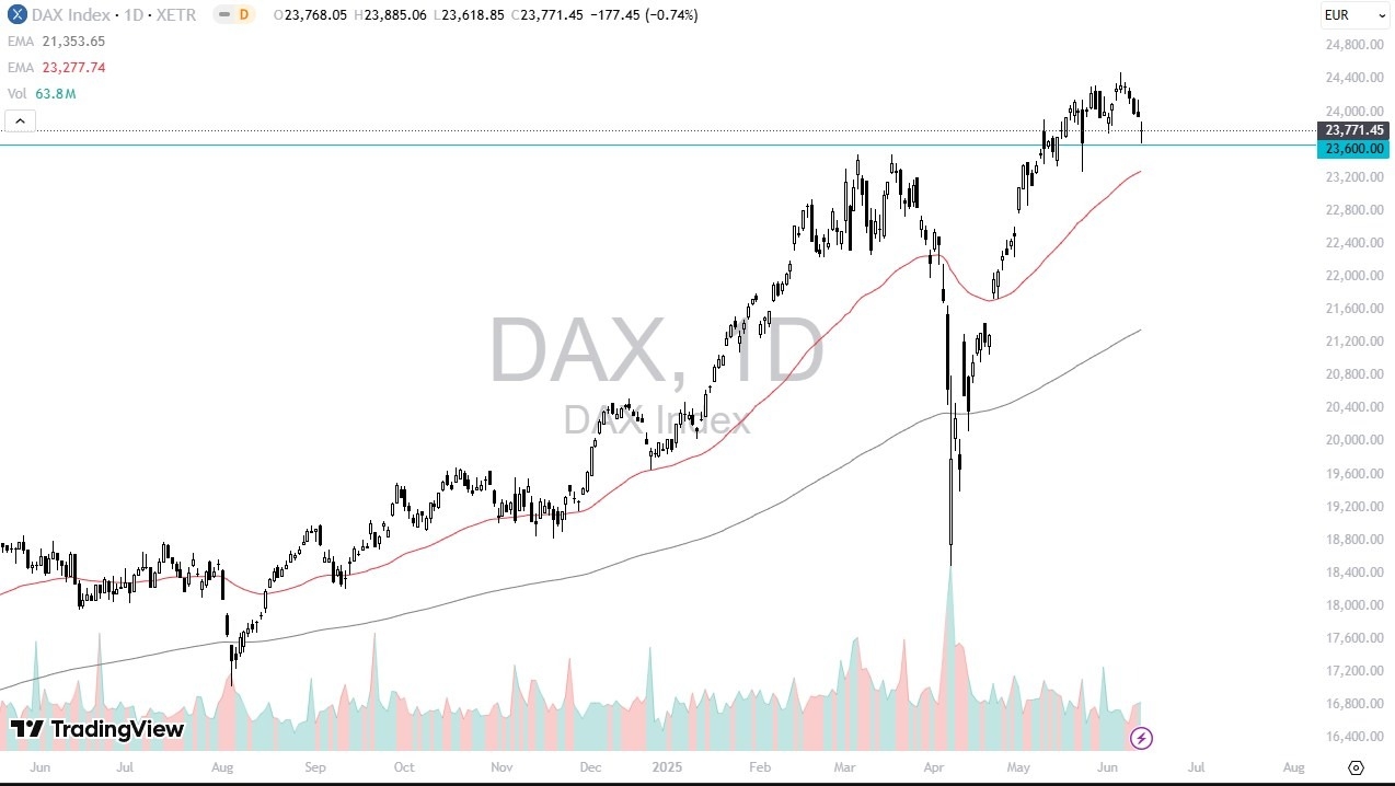 【XM Decision Analysis】--Dax Forecast: Bullish Outlook Intact(图1)