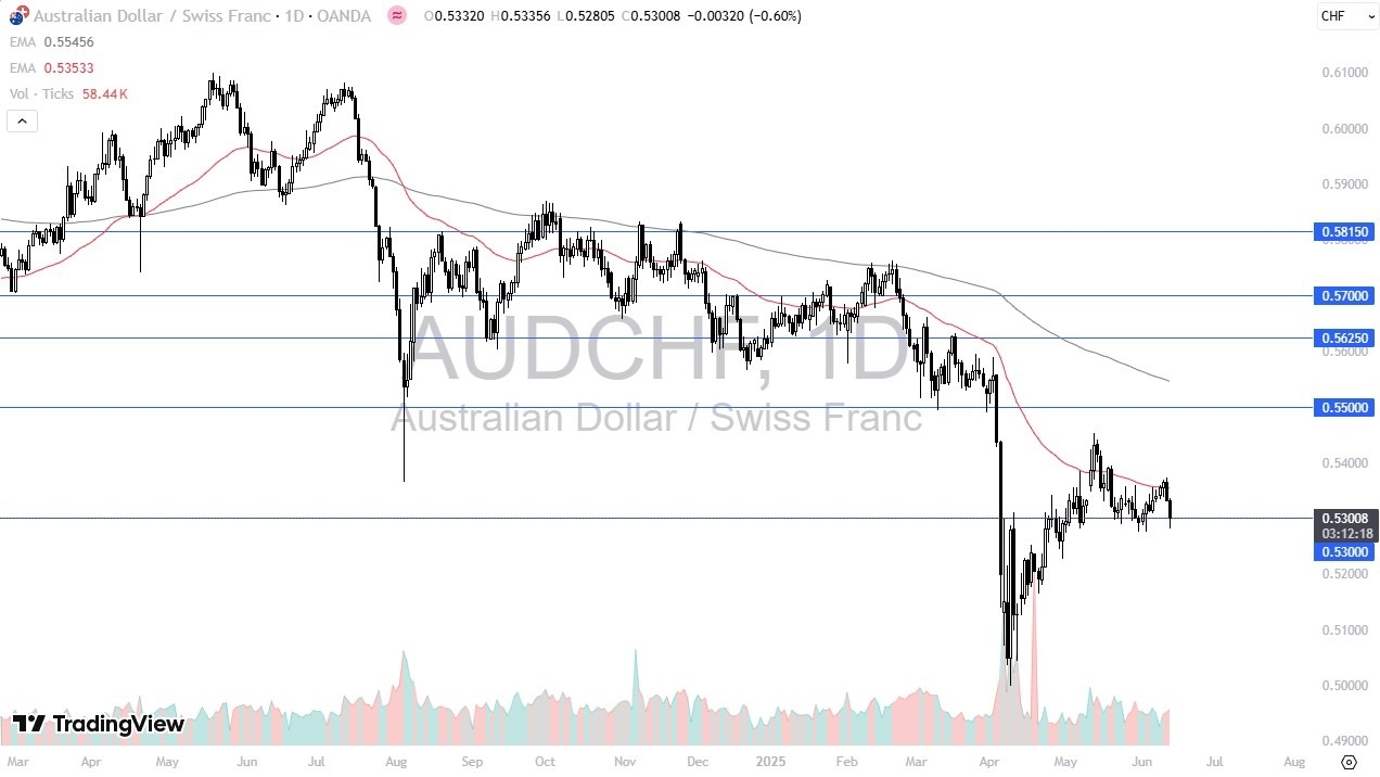 【XM Forex】--AUD/CHF Forecast: Risk Sentiment Shifts(图1)