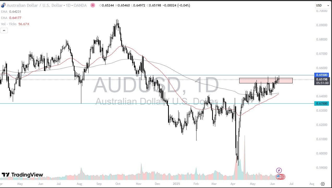【XM Market Review】--AUD/USD Forecast: Stalls at 0.6550 – Golden Cross Approaches(图1)