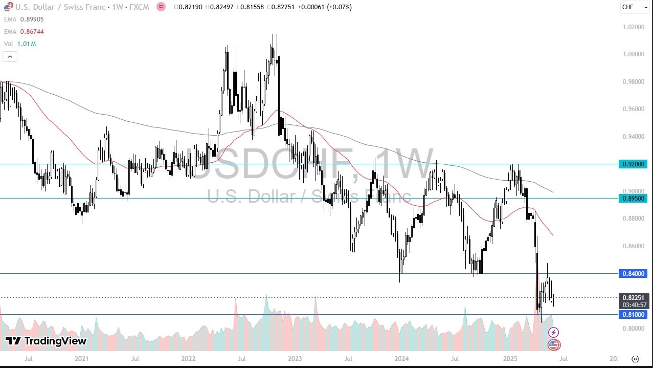 【XM Group】--USD/CHF Forecast: Recovers Against Swiss Franc(图1)