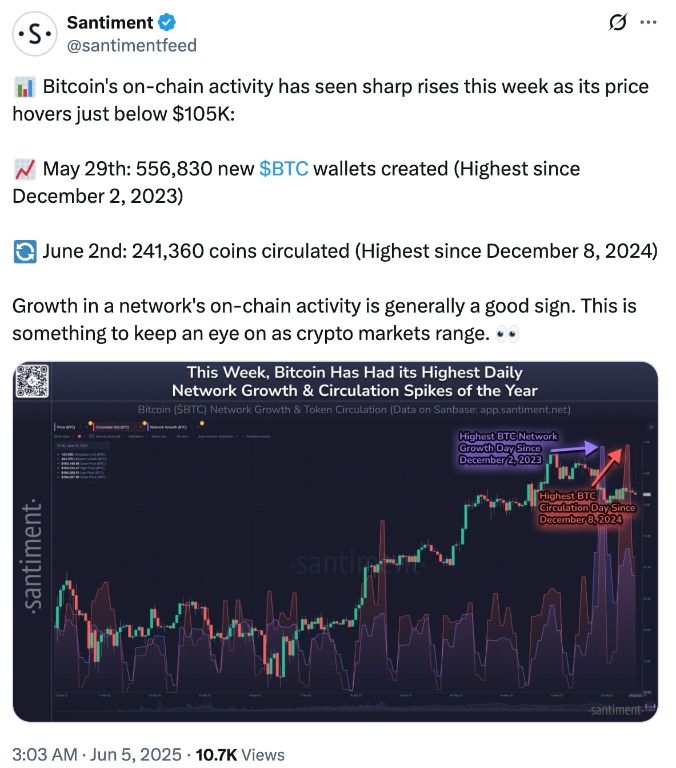 【XM Decision Analysis】--Bitcoin Price Eyes 50% Rally to $160K as US-China Trade Talks Kick Off(图1)