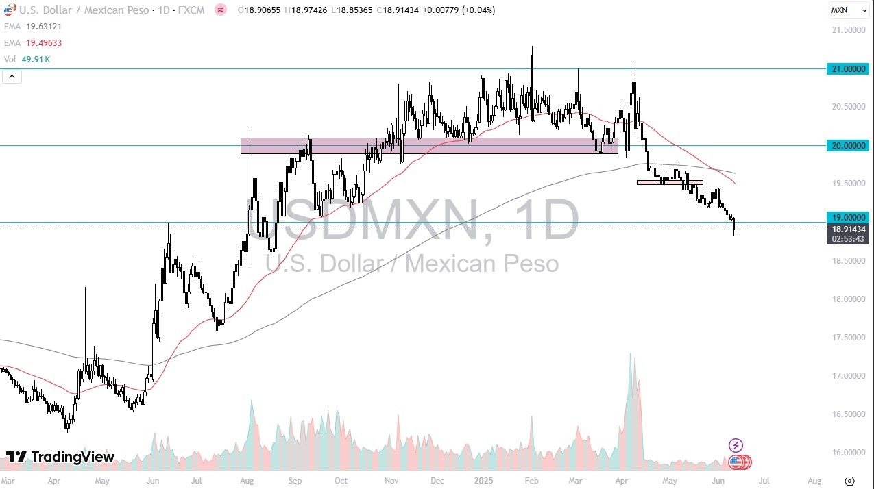 【XM Group】--USD/MXN Forecast: Steady Below 19.00 Amid Peso Strength(图1)