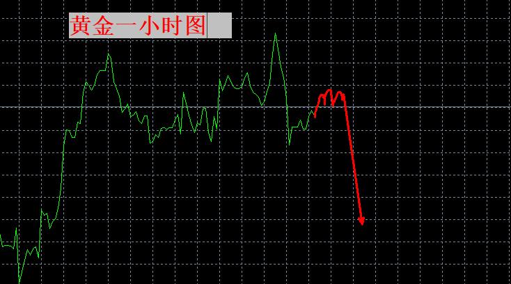 【XM外汇市场评论】：小心！！！有风险！(图1)
