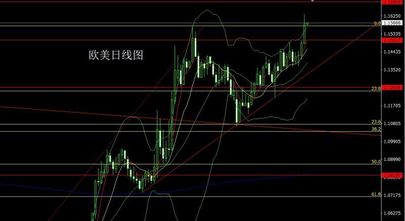 【XM外汇】：中东危机提避险，金银连阳延续多(图3)