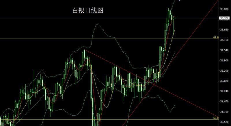 【XM外汇】：中东危机提避险，金银连阳延续多(图2)