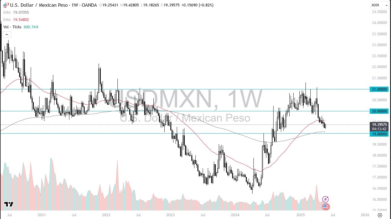 【XM Group】--USD/MXN Monthly Forecast: June 2025(图1)