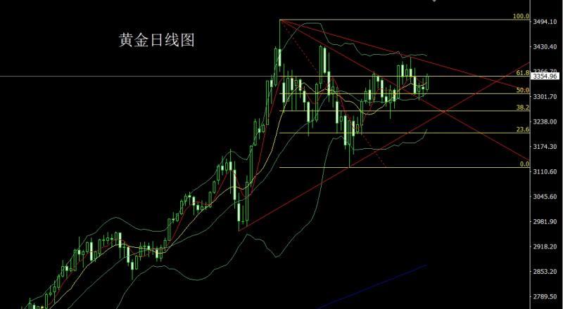 【XM官网】：中东再乱推避险，金银得益做低多(图1)