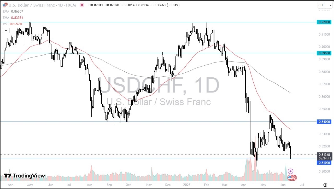 【XM Market Analysis】--USD/CHF Forecast: Plunges After Weak PPI and CPI Data(图1)