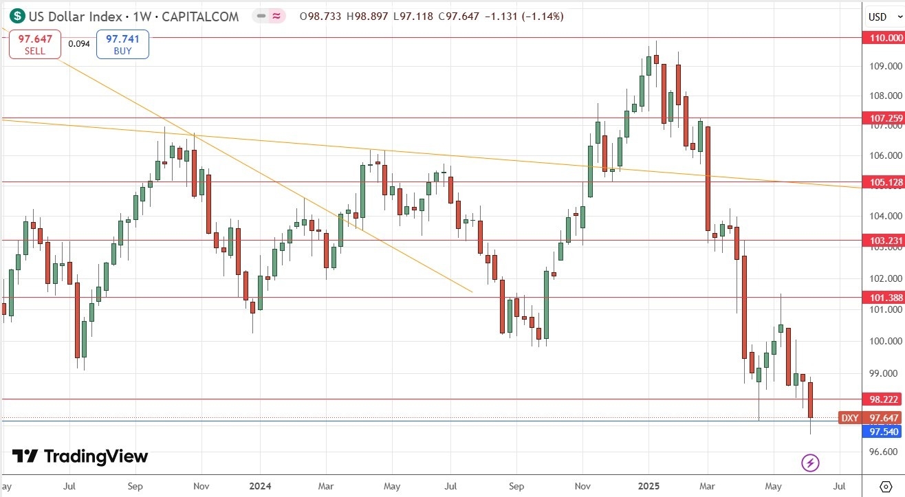 【XM Market Analysis】--Weekly Forex Forecast – EUR/USD, Gold, Silver, WTI Crude Oil(图4)