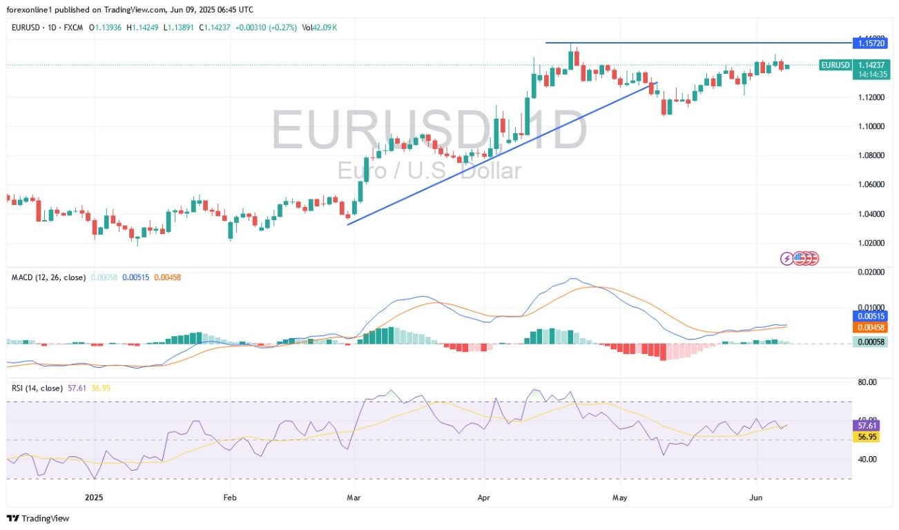 【XM Group】--EUR/USD Analysis: Euro in a Defensive Stance(图1)